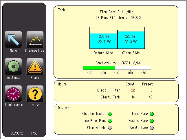 , Electrolyte Tank Management System