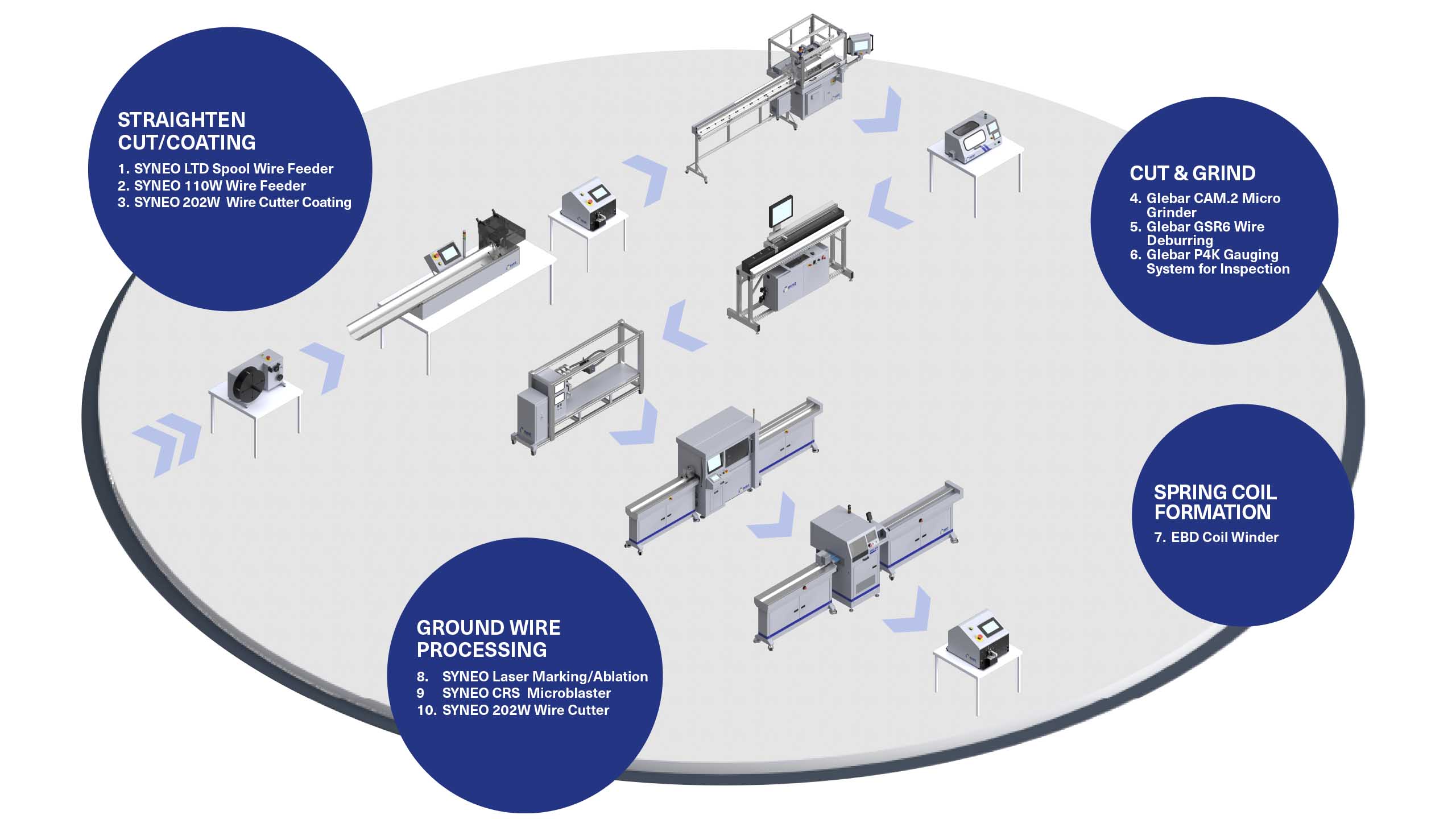 guidewire grinding, Guidewire Solutions